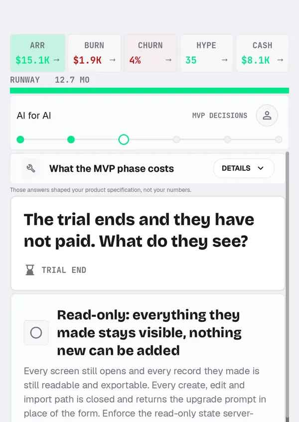 A decision screen headed 'The trial ends and they have not paid. What do they see?' with options including a read-only state that keeps their data visible, and being locked out entirely.